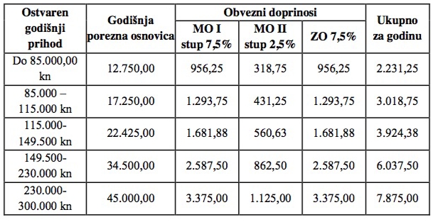 tablica2